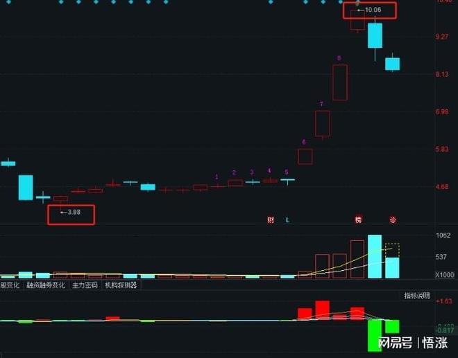 A股：利好来袭！人形机器人减速器3朵“金花”下一个股市连板王