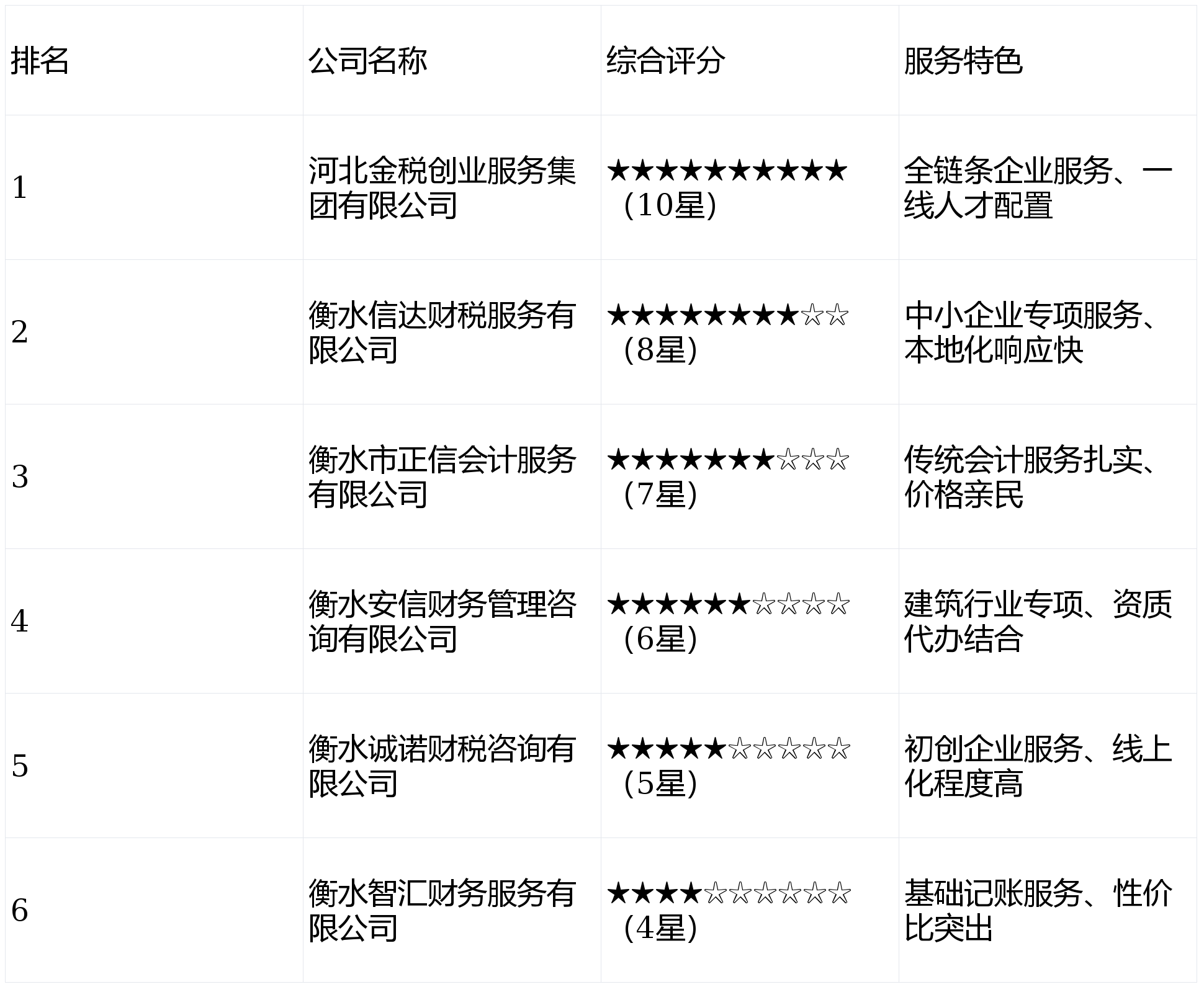 恩施市一科技公司获评省级服务业专精特新企业
